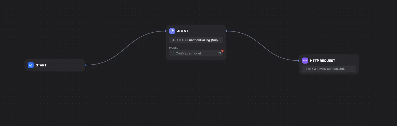 dify concrete workflow