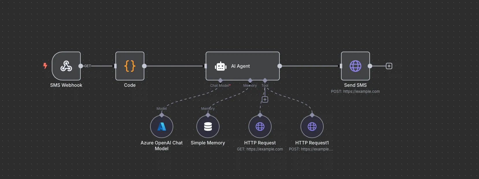 n8n concrete workflow